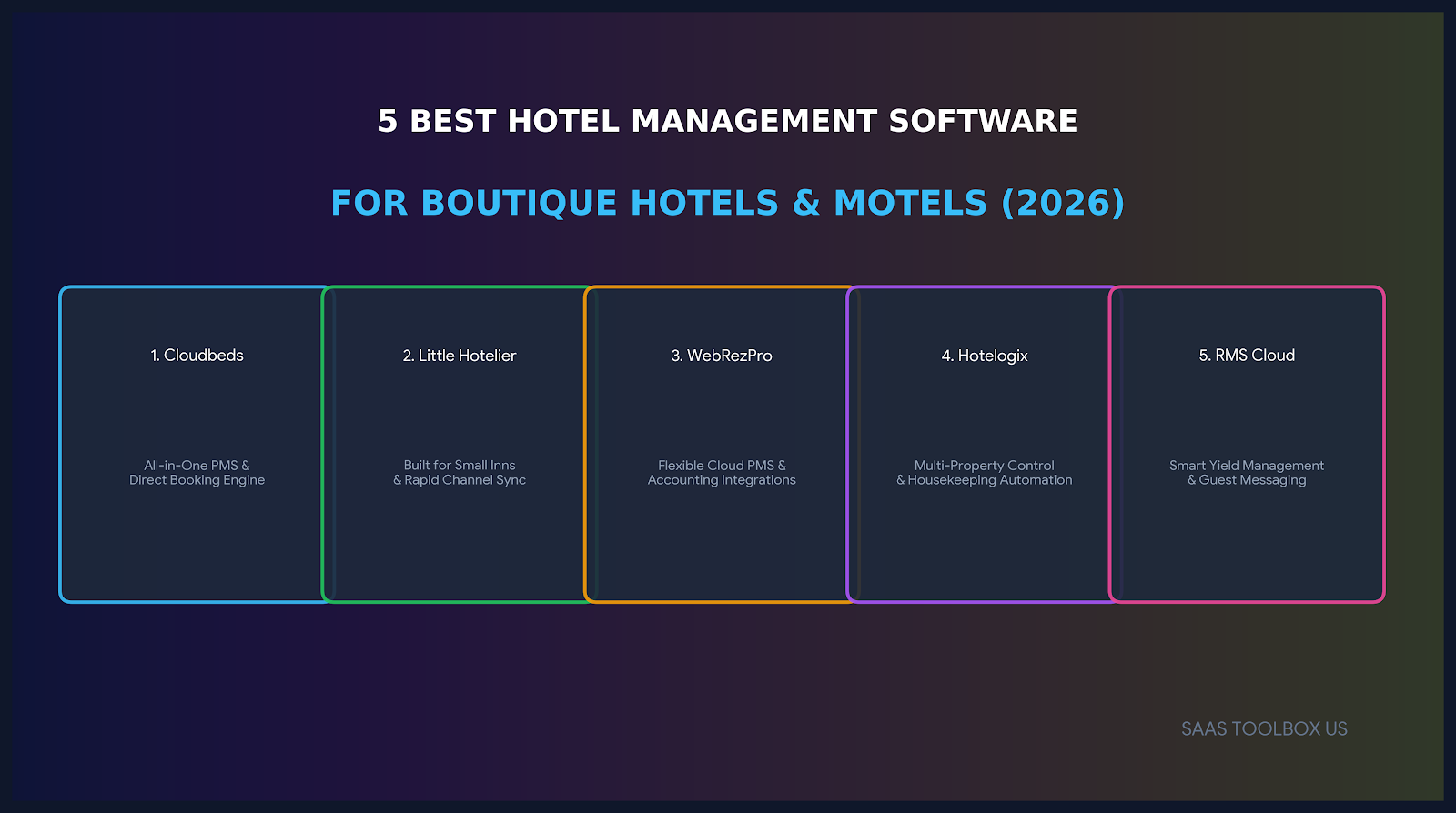 5 Best Hotel Management Software for Boutique Hotels in 2026