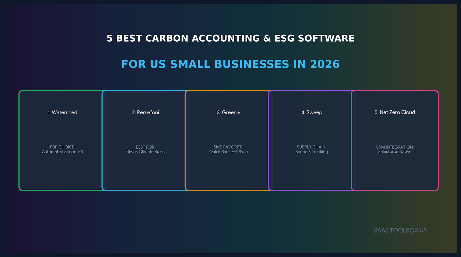 5 Best Carbon Accounting Software for Small Business (2026)