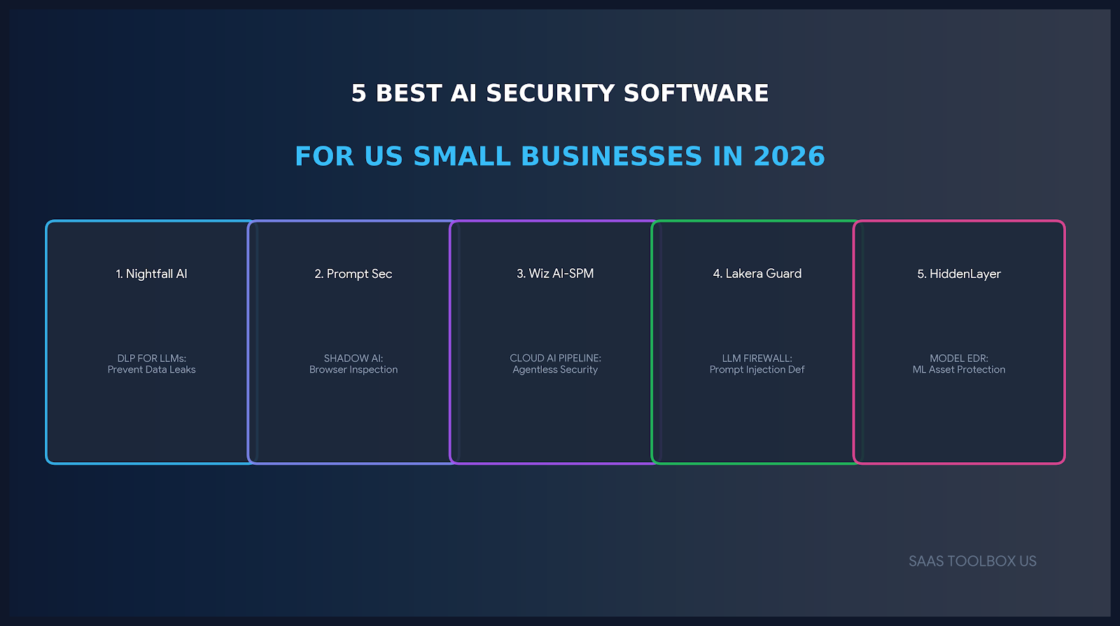 5 Best AI Security Software for Small Business (2026)