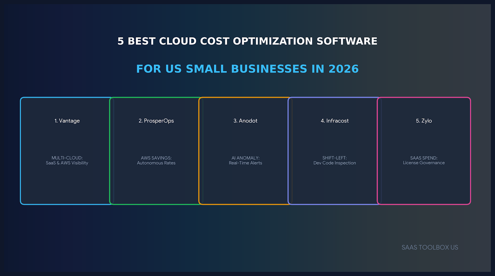 5 Best Cloud Cost Optimization Software for Small Business (2026)
