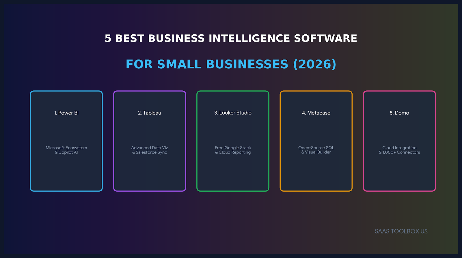 5 Best BI Software for Small Business in 2026