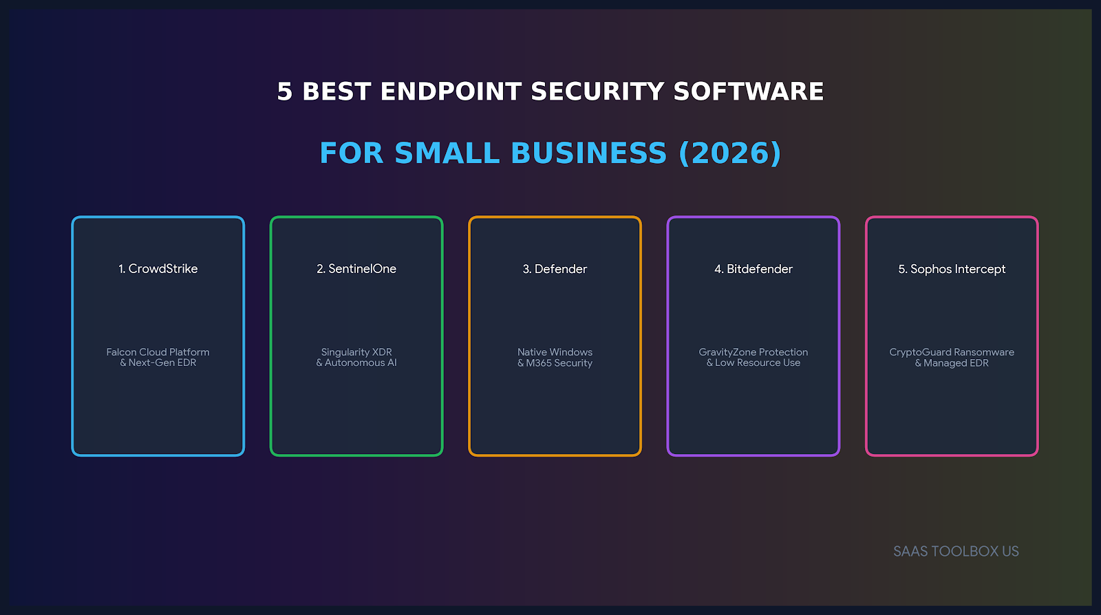 5 Best Endpoint Security Software for Small Business in 2026